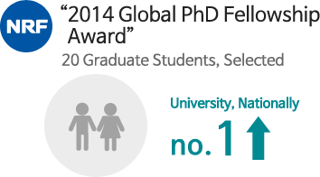 ‘2014 Global PhD Fellowship Award’ 20 Graduate Students, Selected - No. 1 University, Nationally 