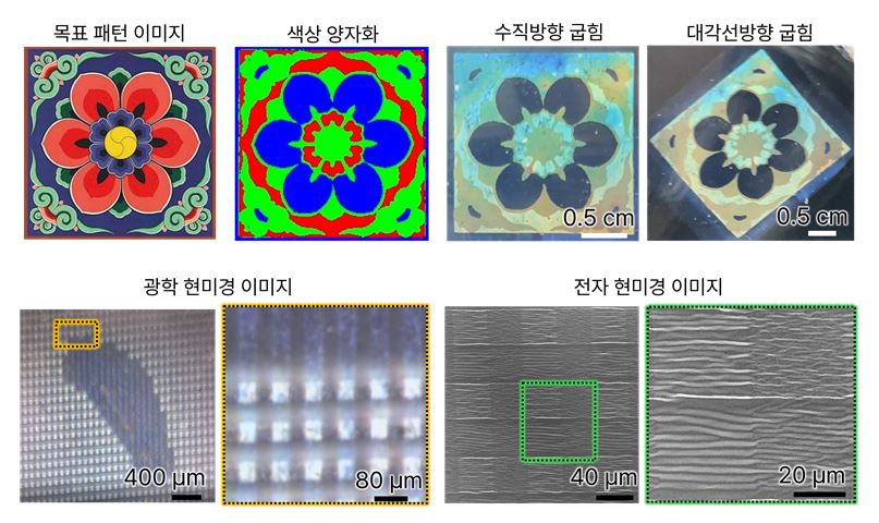 [연구그림] 임의의 패턴인 전통 단청 패턴을 사용한 구조색 필름의 구조색 발현한 모습과 각 구조색 픽셀의 광학 현미경, 전자현미경 사진