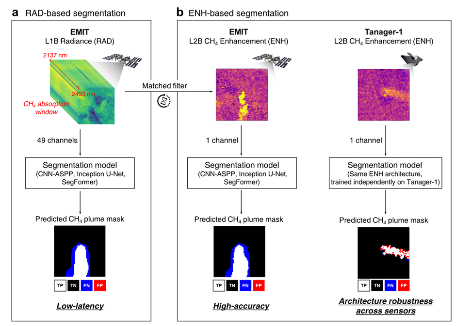 Figure 1. Hyperspectral sensor-based CH4 segmentation workflow.