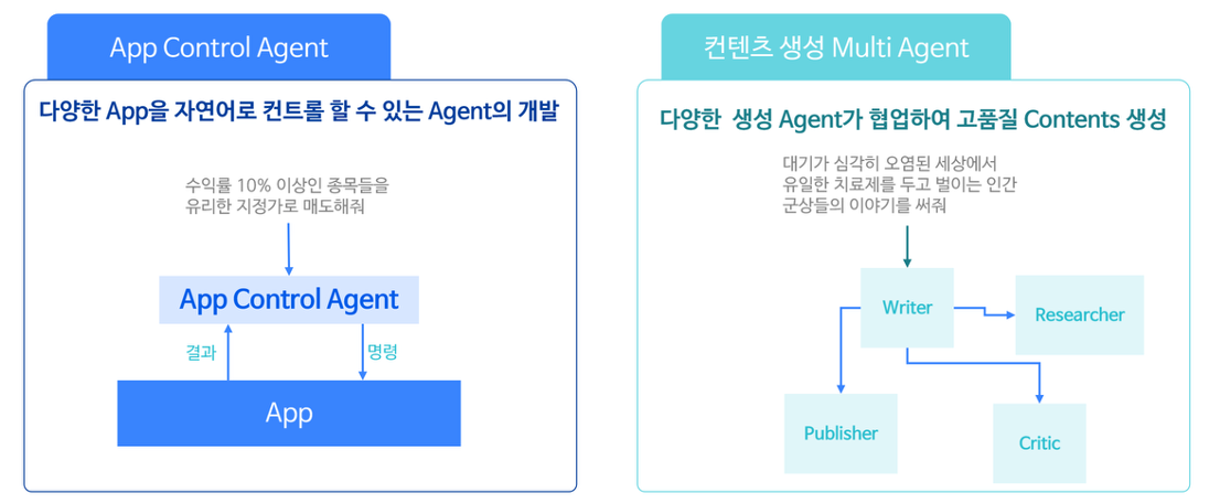 멀티모달 AI 에이전트 시대에 적합한 실무형 AI 인재 양성 프로그램 모식도