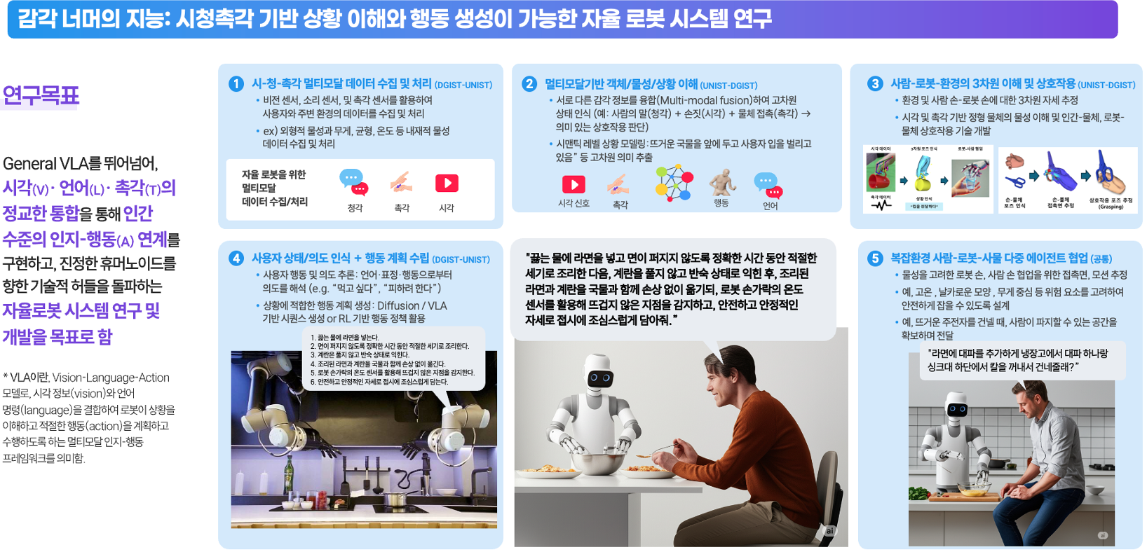 Physical AI 분야의 거대 생성모델 기술 선도를 위한 LG AI STAR 인재양성 모식도