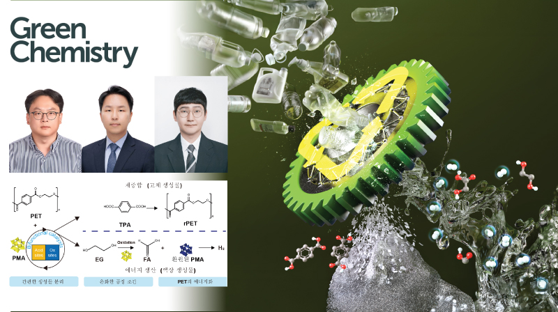 Innovative Recycling Method to Convert Waste PET into High-Quality Raw Materials and Clean Hydrogen