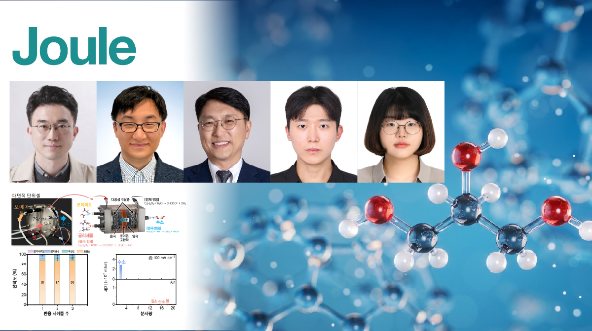 Innovative Scalable Electrochemical Approach for Transforming Waste Glycerol into Hydrogen and High-Value Chemicals