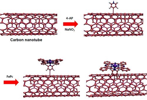 차세대 아연-공기전지용 신 촉매 개발