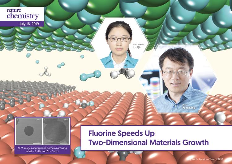 불소로 그래핀 3배 더 빠르게 만든다