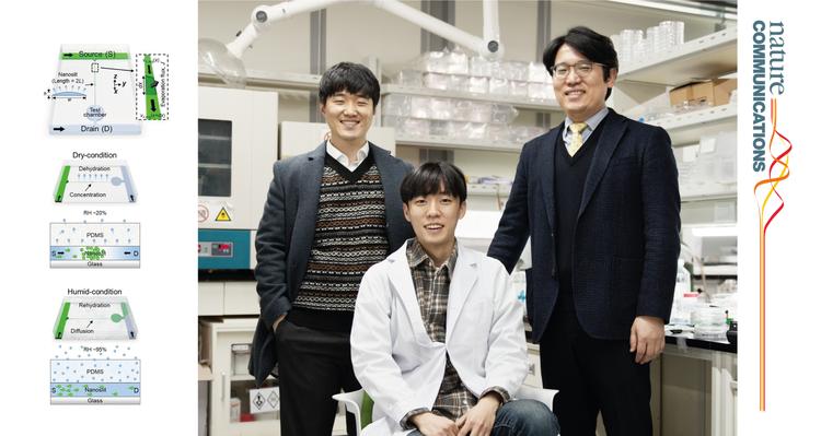 증발현상만으로 물질 전달 제어하는 미세유체 칩 기술 개발