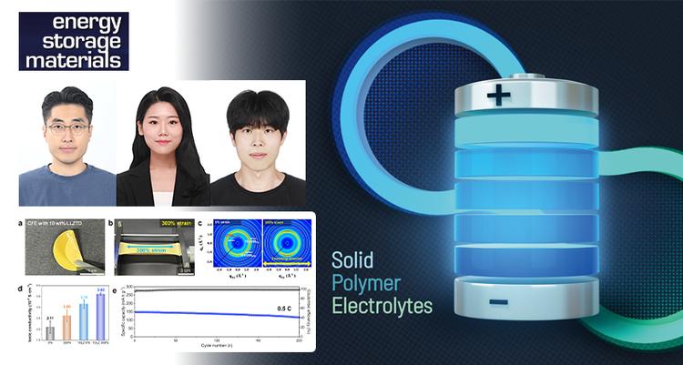 필름 전해질 쭉 당겼더니 폭발 없는 배터리 성능 쑥 !