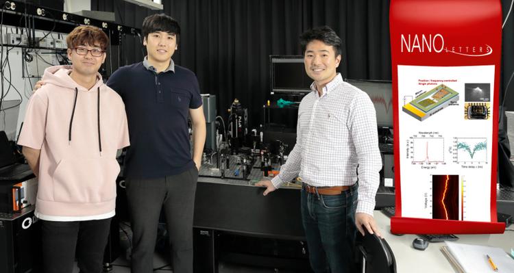 Simultaneous Control of Position and Frequency of Quantum Emitters in WSe2 Monolayers