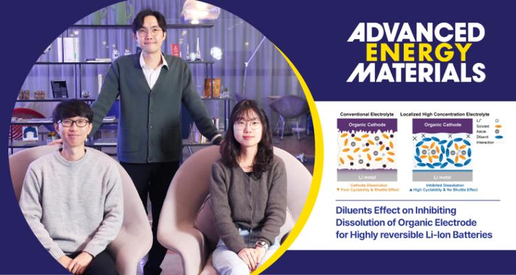 Non-Solvating Electrolytes Enhance Performance of Organic Electrode-Based Batteries