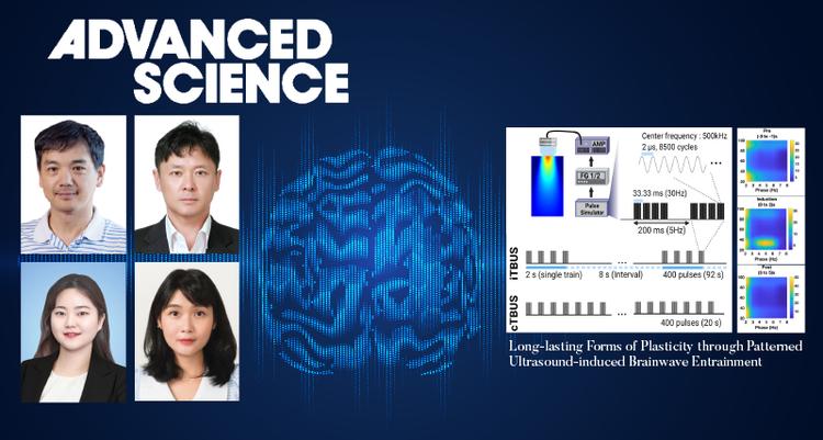 Unveiling the Power of Brainwave-Patterned Ultrasound- Bidirectional Modulation of Brain Function