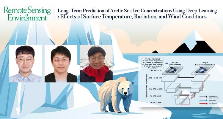 Revolutionary AI Model Predicts Arctic Sea Ice Concentration for Up to One Year