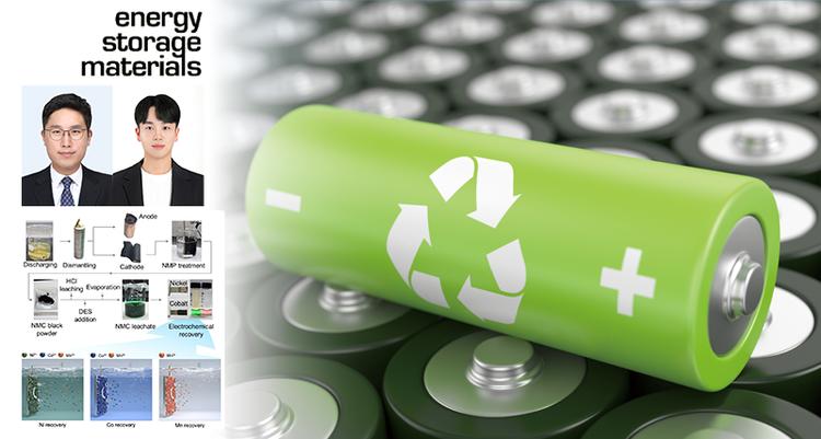 Revolutionary Recycling Technology Extracts 99% Purity of Nickel and Cobalt from Waste Batteries