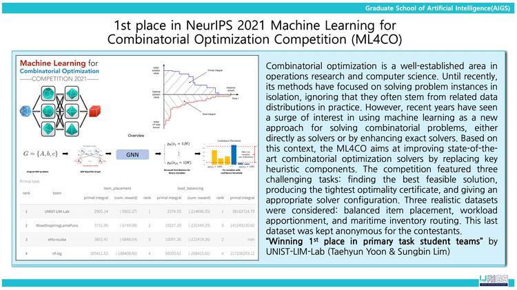 1st place in NeurIPS 2021 Machine Learning for Combinatorial Optimization Competition (ML4CO)