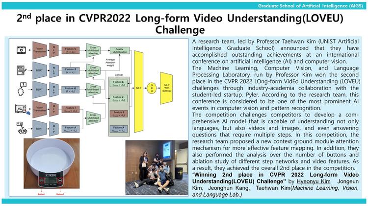 2nd place in CVPR2022 Long-form Video Understanding(LOVEU) Challenge