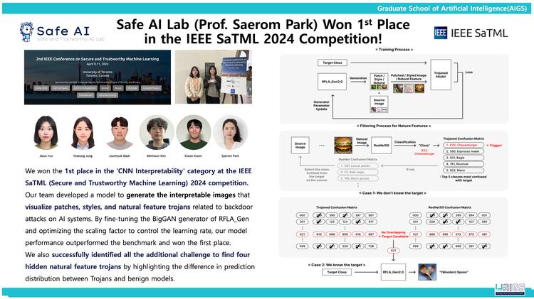 Safe Al Lab (Prof. Saerom Park) Won 1st Place in the IEEE SaTML 2024 Competition!