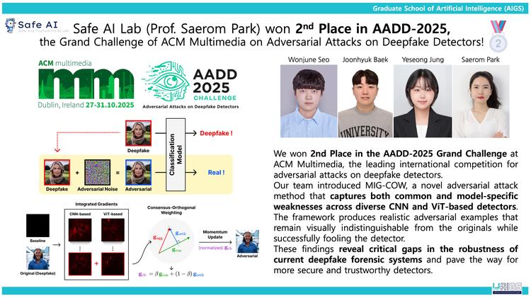 Safe Al Lab (Prof. Saerom Park) won 2nd Place in AADD-2025, the Grand Challenge of ACM Multimedia on Adversarial Attacks on Deepfake Detectors!