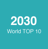2030 worl top 10